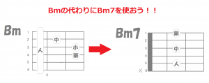 Bm7コード