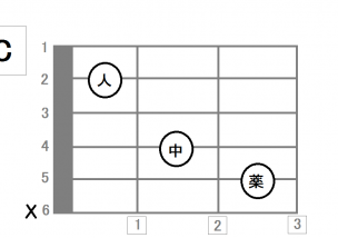 初心者向けのギターコードはこれ 最初に覚える５つのこと Mfcミュージック