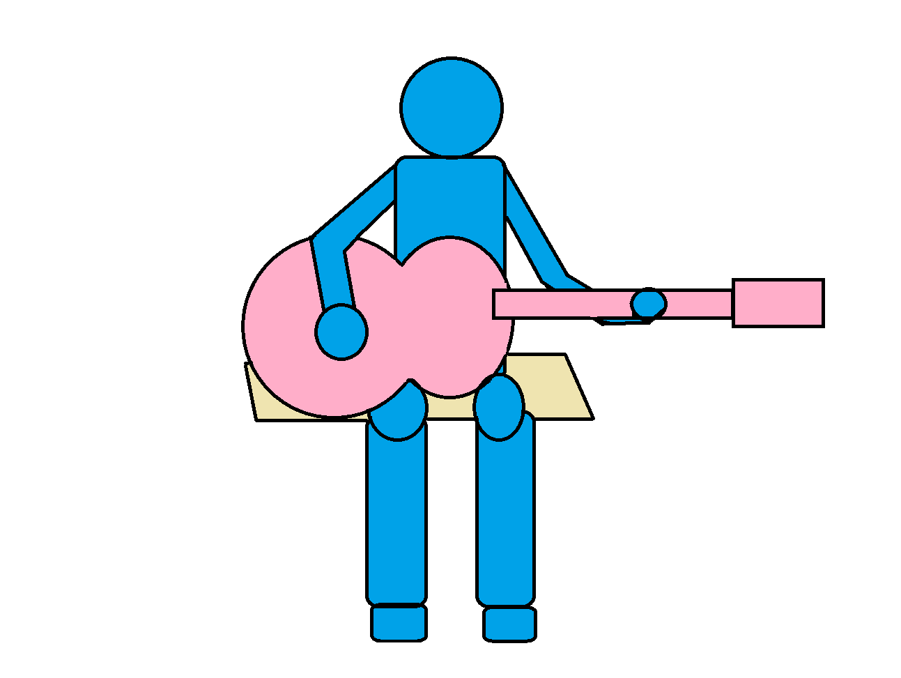 ギターの弾き方